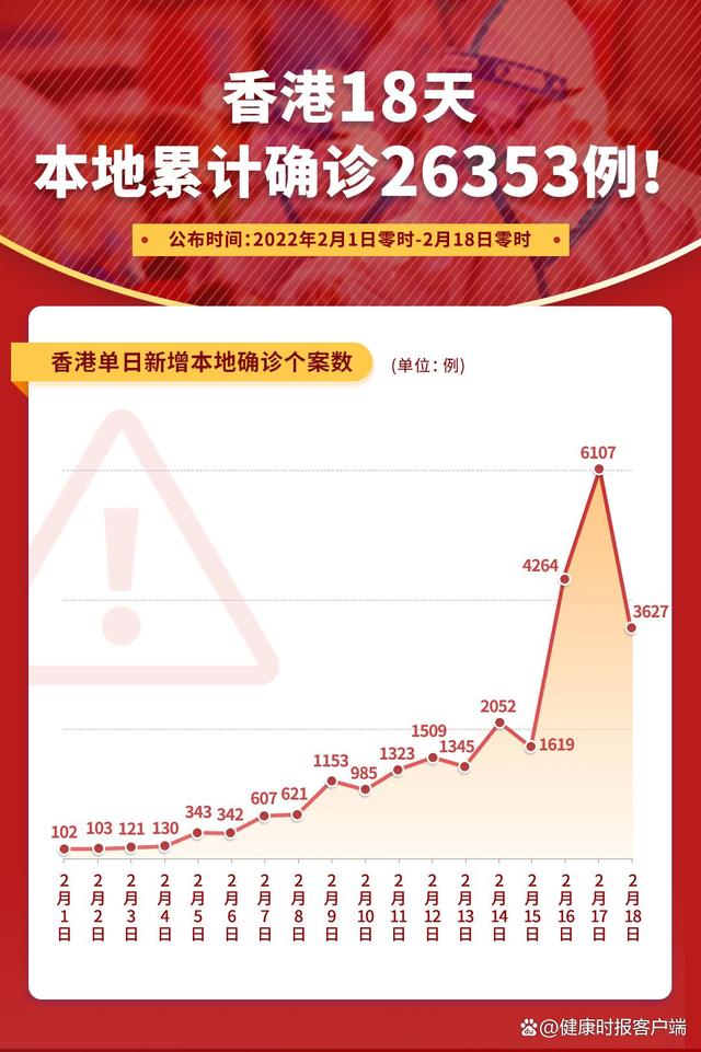 香港疫情最新人数更新