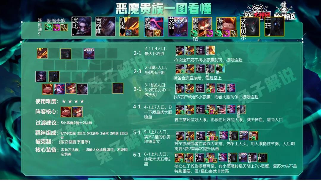 云顶之奕最新刺客阵容深度解析与观点阐述