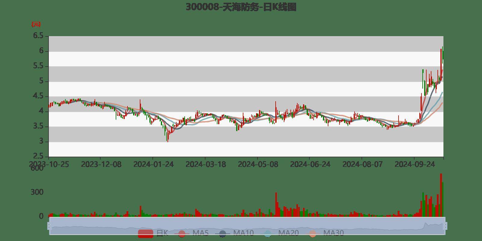 天海防务股吧最新动态，高科技产品的革新之旅与前沿科技力量的体验