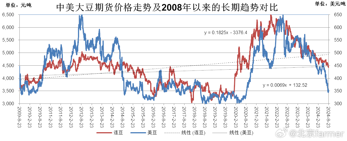 中国大豆今天最新价格,中国大豆今日最新价格概览