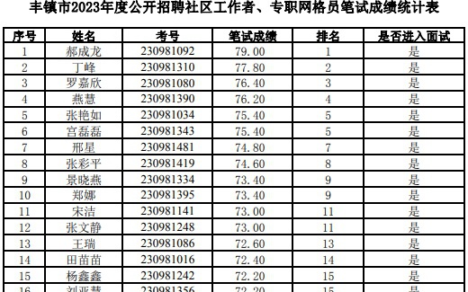 丰镇市最新招聘,丰镇市最新招聘——求职全步骤指南（适合初学者与进阶用户）