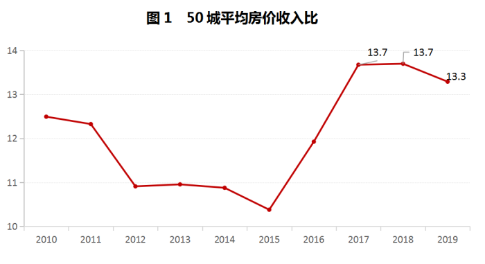轻质建筑材料销售 第246页