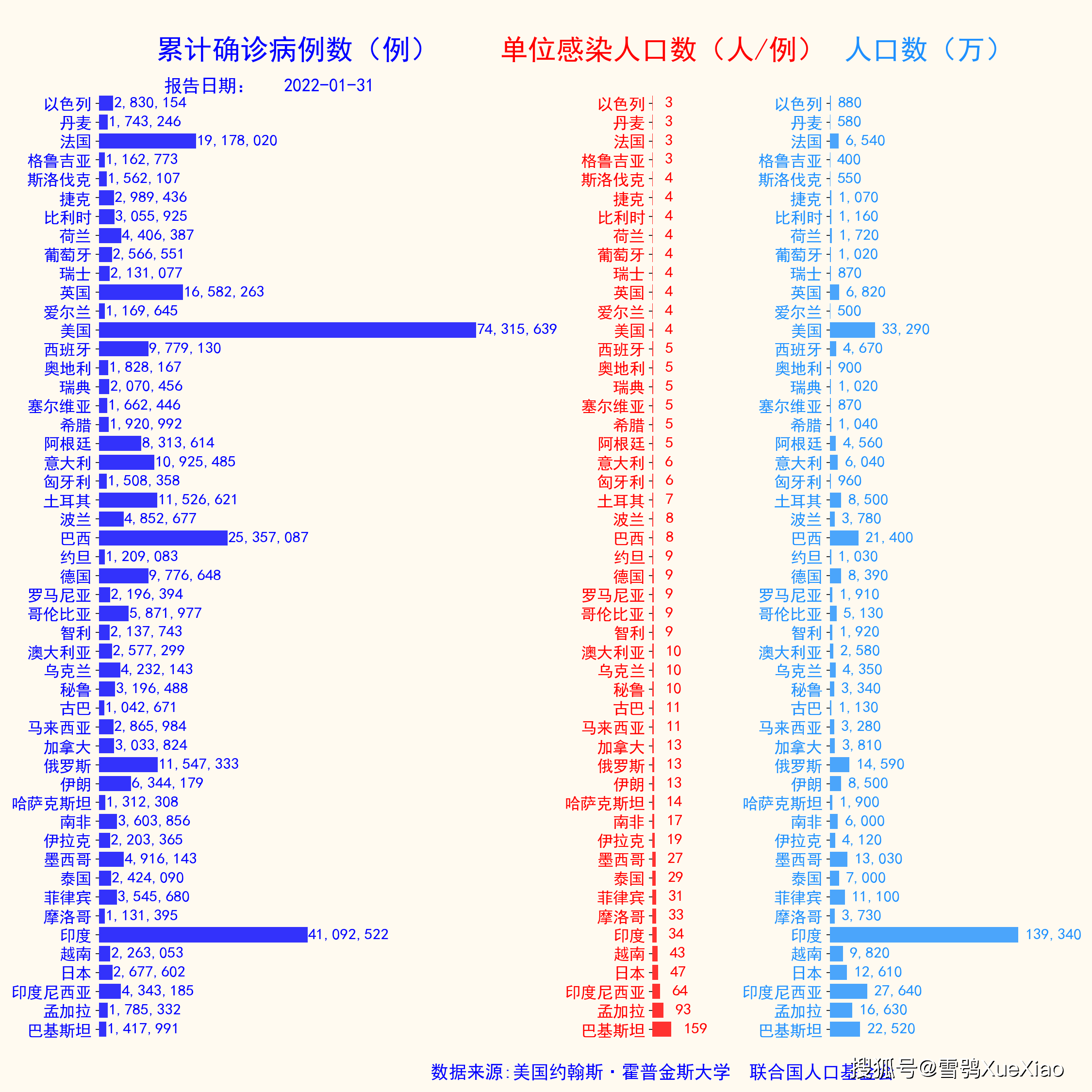 新冠疫情全球最新排名，自然美景背后的探索与挑战