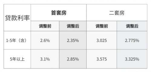 最新房贷利率公积金详解，申请流程与计算步骤指南