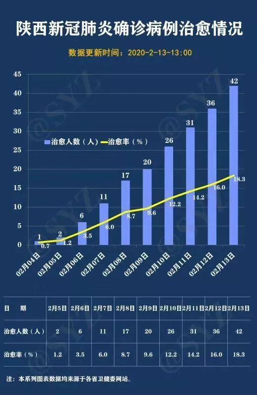 新肺炎疫情进展最新数据,新肺炎疫情进展最新数据