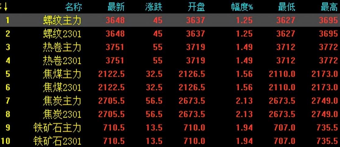 科技浪潮下的铁矿石市场革新体验，最新涨价信息及趋势分析