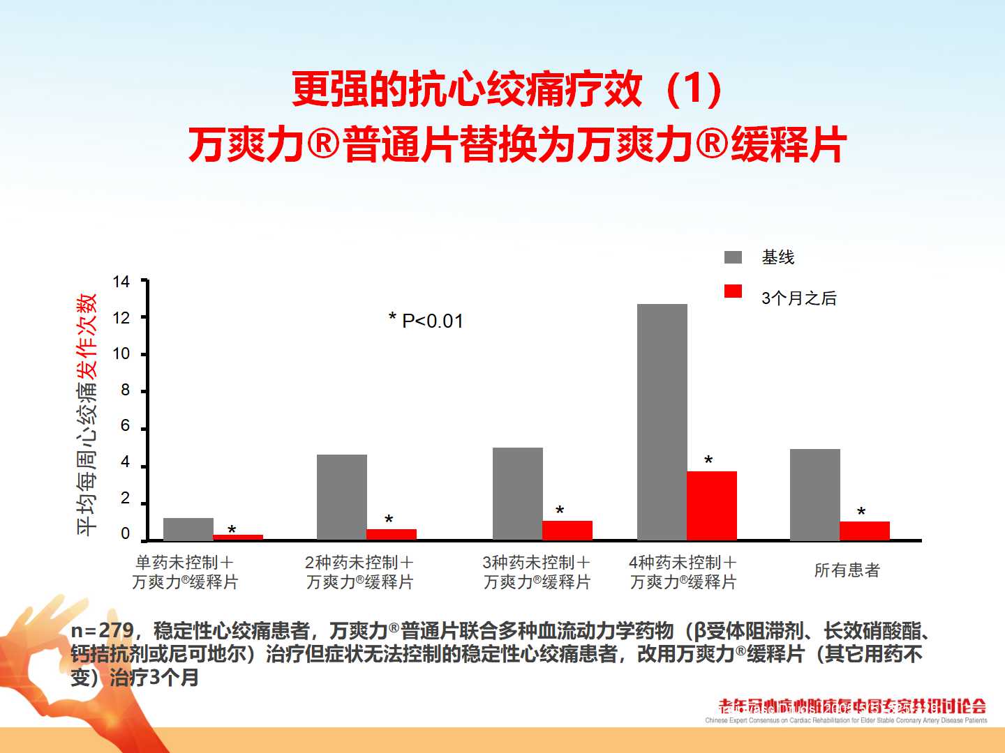 冠心最新消息,冠心最新消息，科技重塑心脏健康，引领未来生活新潮流