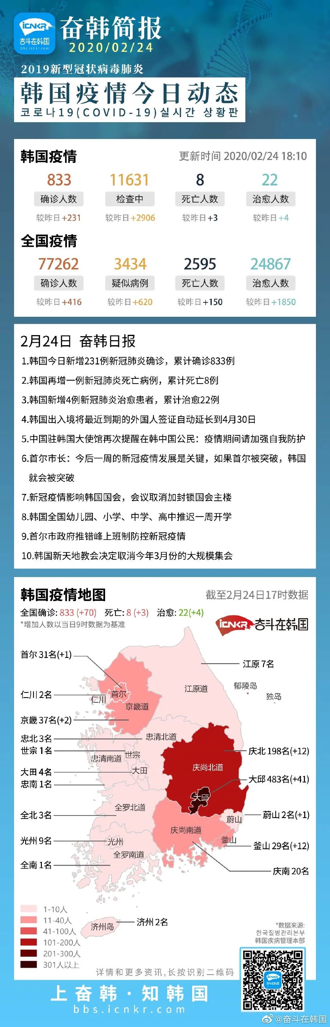 科技重塑飞行体验，疫情下韩国航班的最新动态