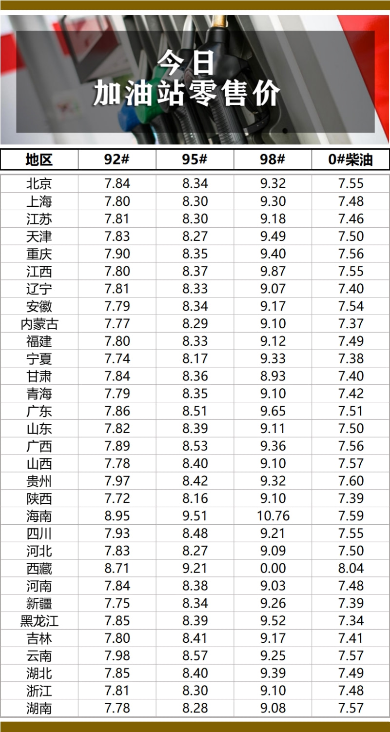 最新柴油价格查询指南，了解与理解步骤全解析