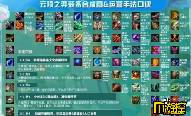 云顶之装备合成表最新,云顶之装备合成表最新，小巷中的秘密工坊