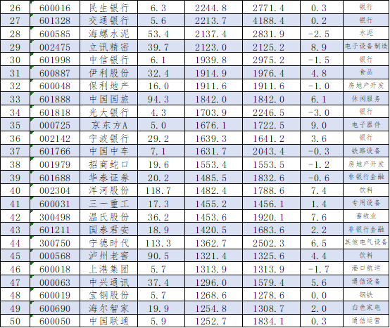 A股最新新市值,A股最新新市值，洞悉股市繁荣背后的力量