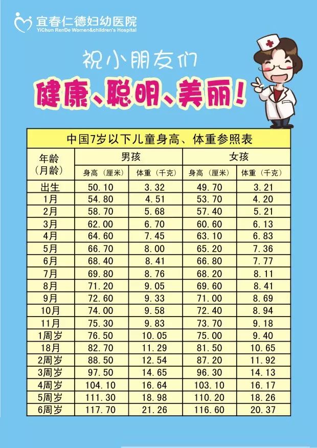 最新小孩发育标准表，成长的力量与自信的源泉