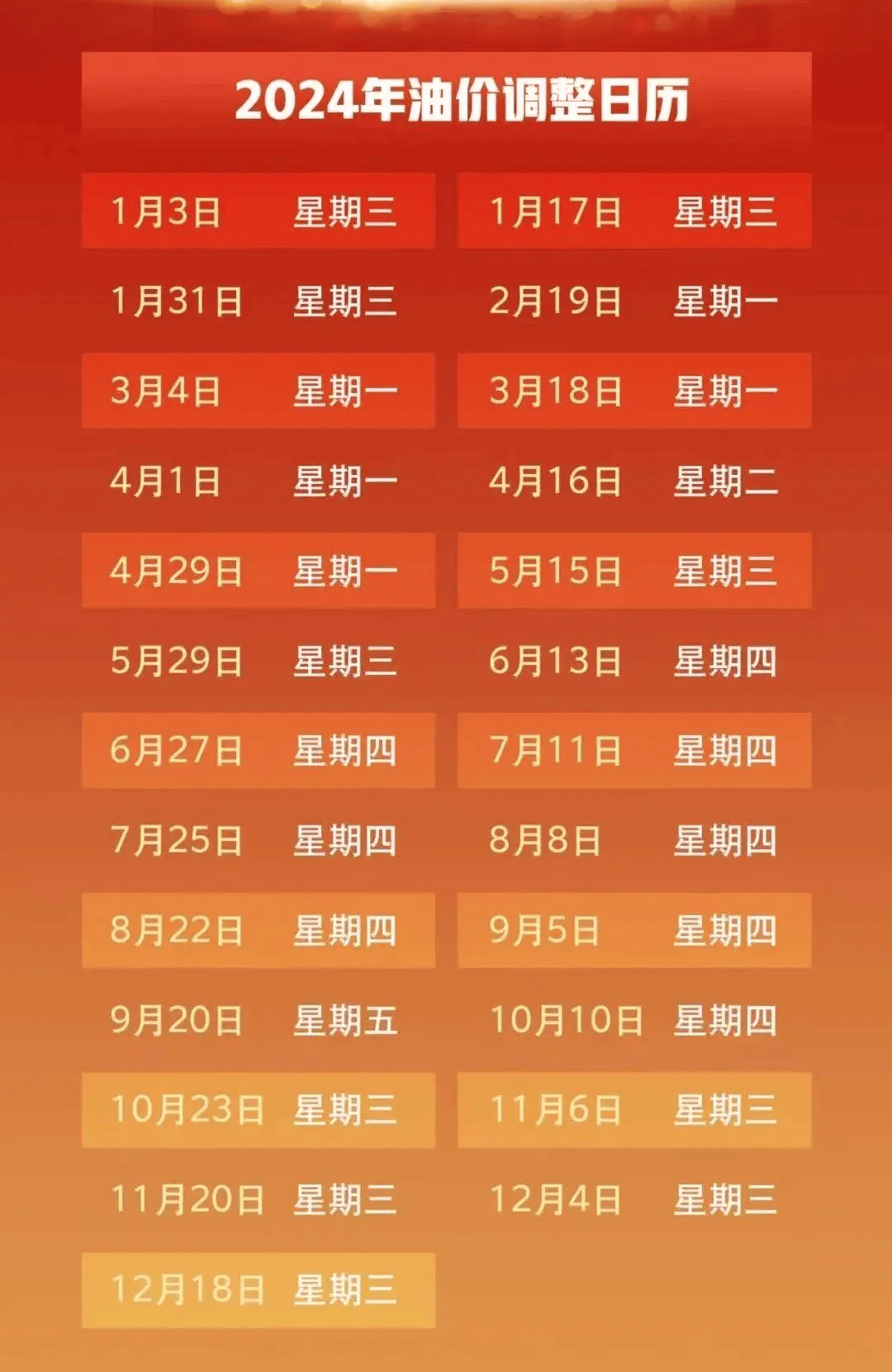 11月油价最新调整动态