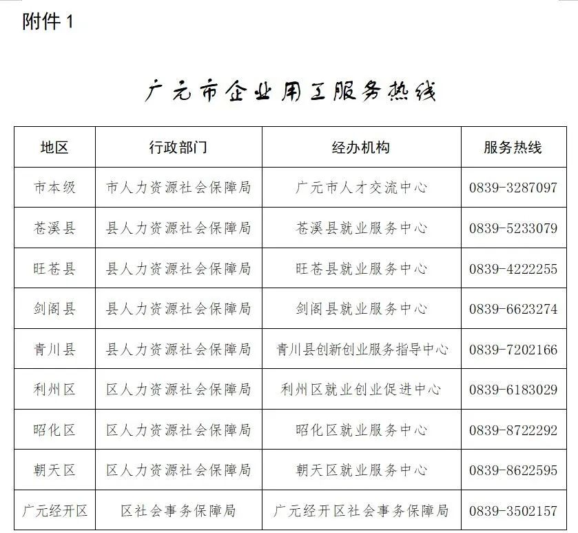 广元最新招聘网,广元最新招聘网，启程，探索自然美景，寻找内心的平静