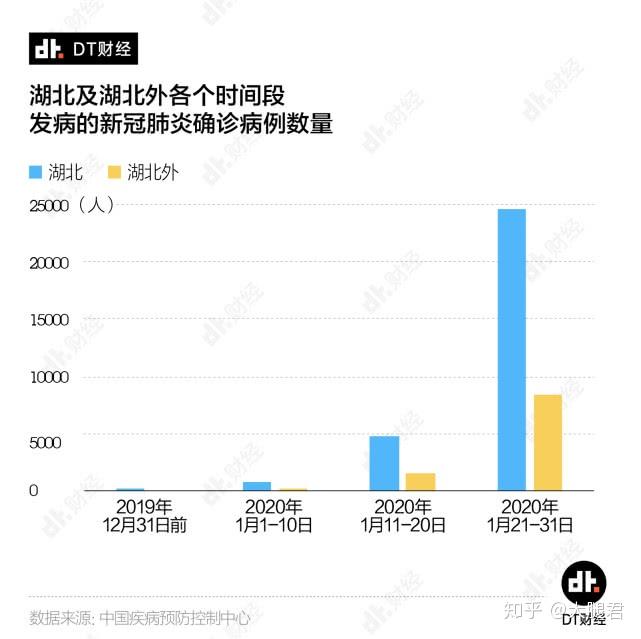 新冠病毒疫情最新数据，放下数字，踏上旅行之路！