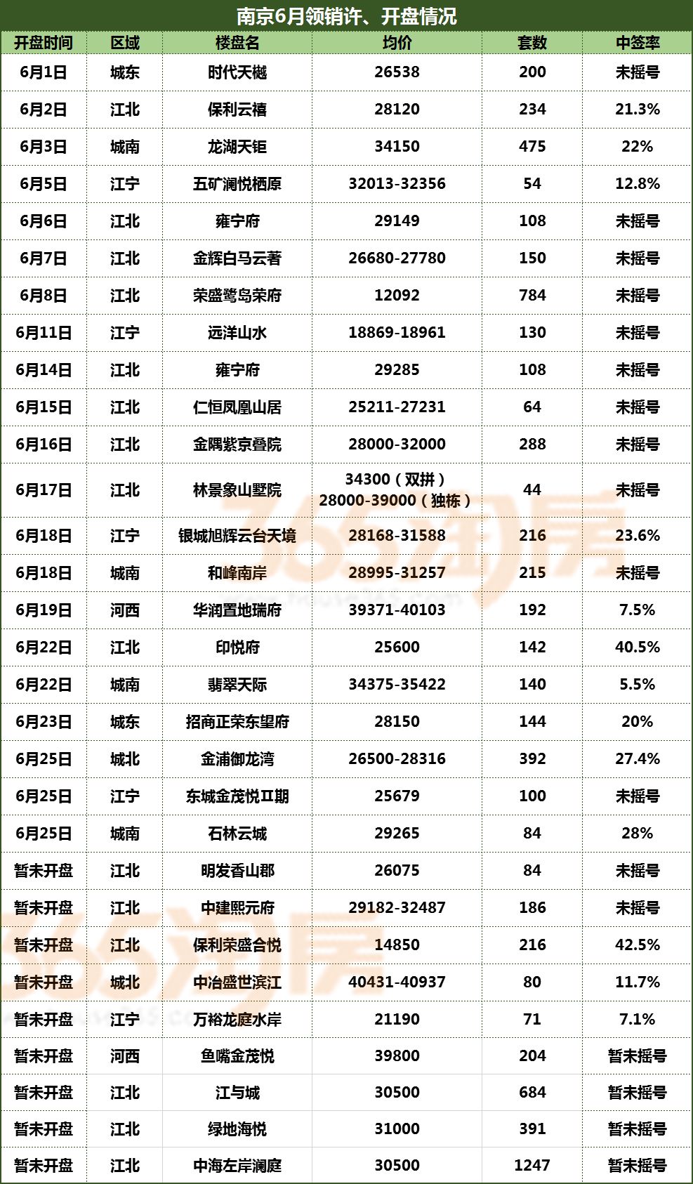 南京房价最新开盘,南京房价最新开盘，家的故事与友情的温暖