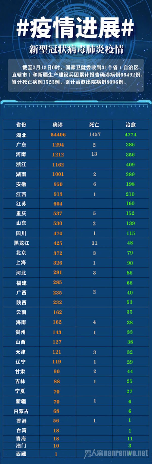 全球新增新冠病例变化下的世界，学习赋予的自信与力量