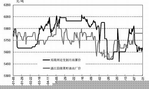 轻质建筑材料销售 第227页