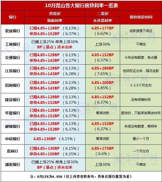 昆山房贷最新动态,昆山房贷最新动态，科技引领未来，重塑房贷新体验