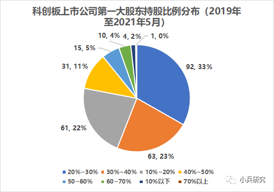 上市公司持股平台，深度解析与观点阐述