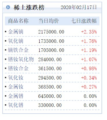 稀土最新价格,稀土最新价格大揭秘！投资收藏必备知识！