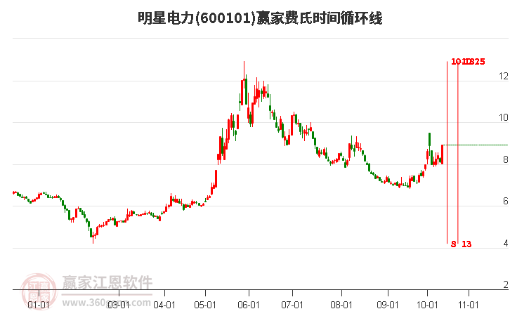 变化中的学习，探索600101股票，自信与成就的力量之路