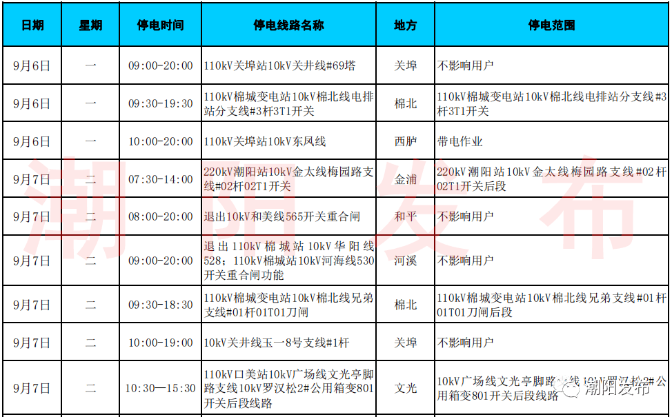 广东电网钟清最新动态更新