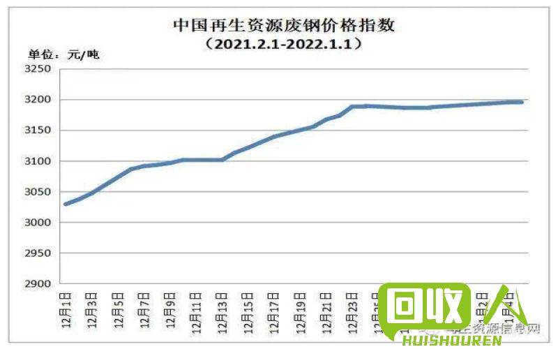 废铁价格今日行情，最新报价、市场走势分析与预测