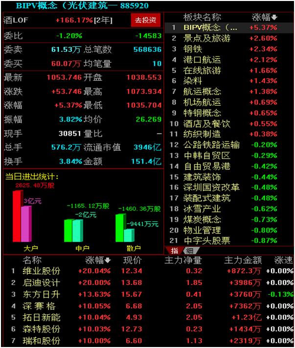 华建集团股票600629背后的故事探寻