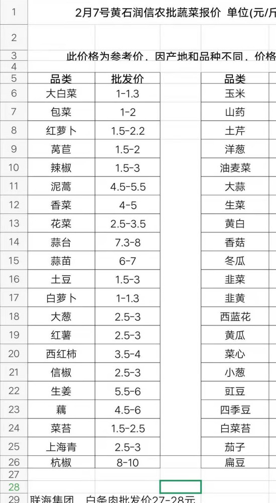 多元因素影响下的蔬菜市场现象解析，今日蔬菜价格表深度解析