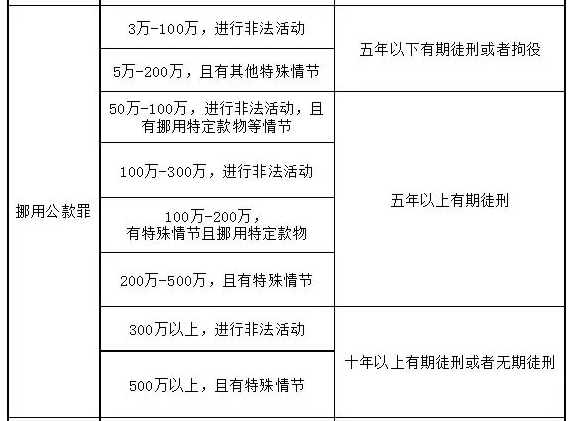 最新挪用公款处罚标准，变化中的自信与成就感，励志之路的指引明灯