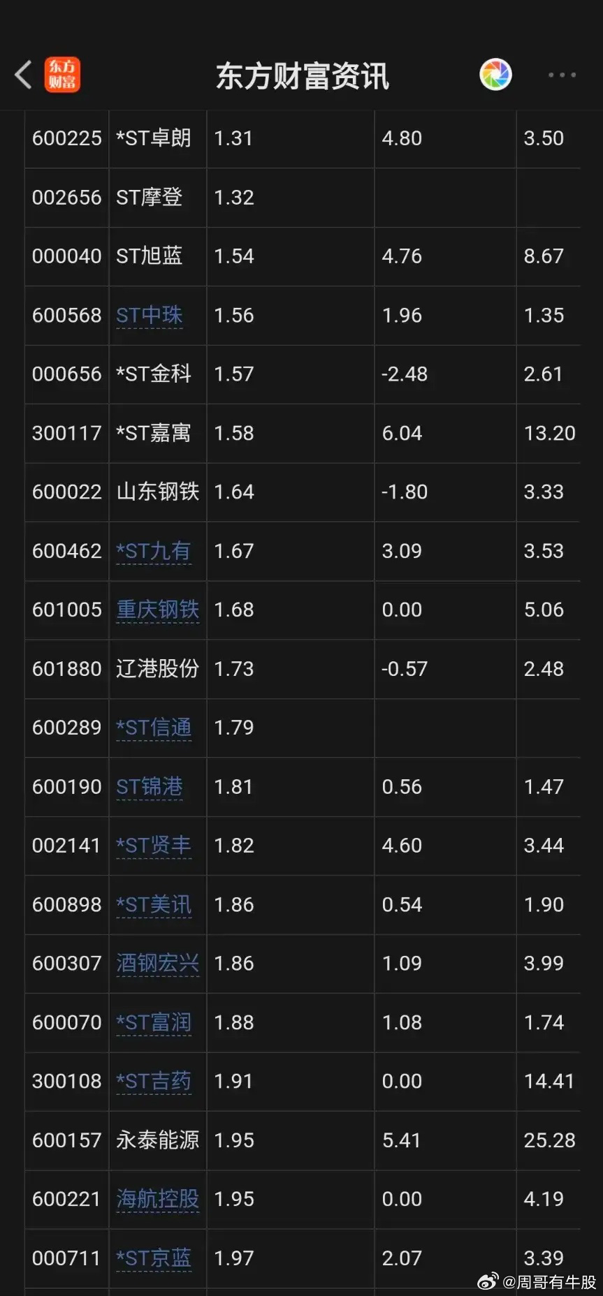 两元股票探秘，揭秘低价股票中的隐藏宝藏