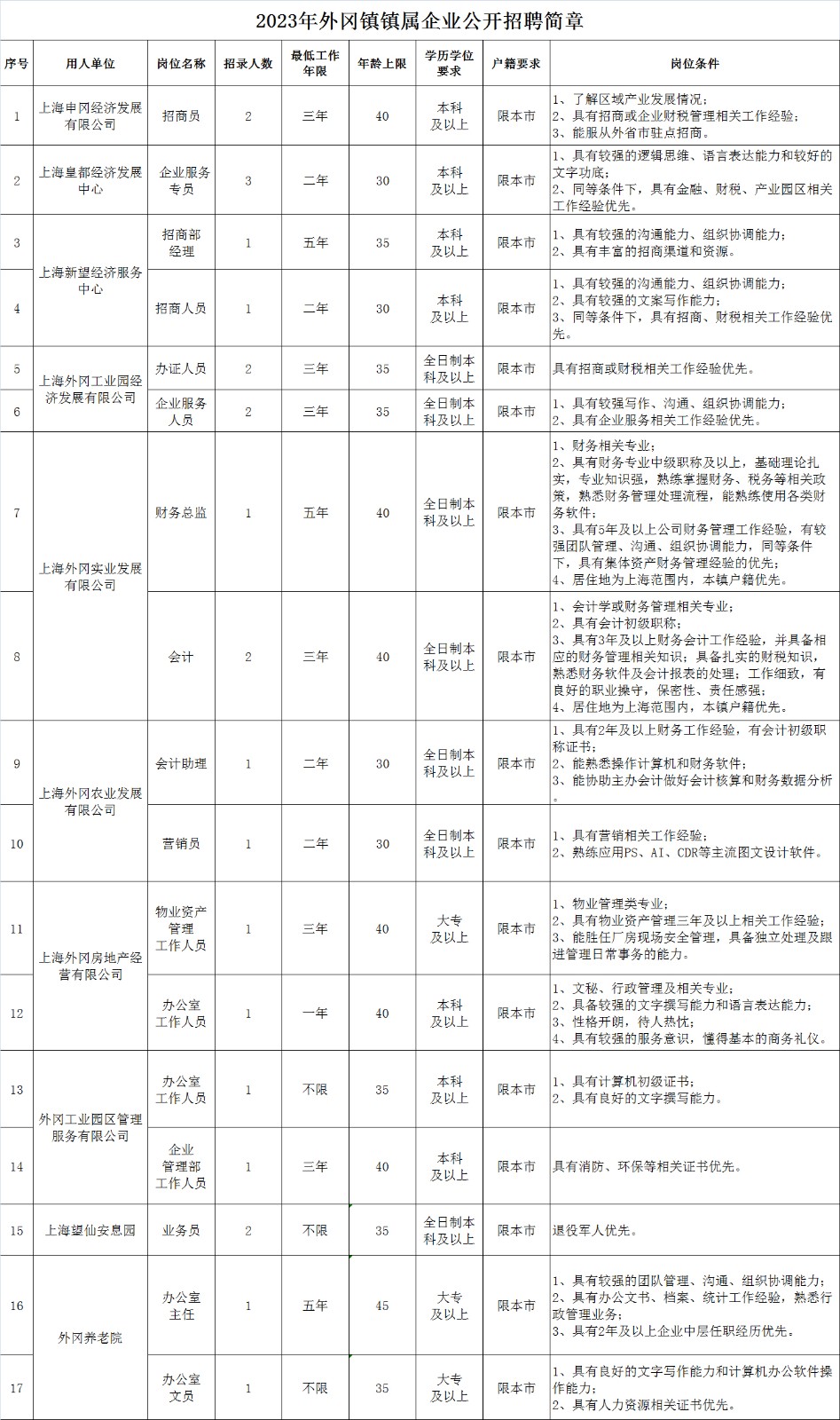 嘉定外冈招聘信息，地方繁荣与时代脉搏的交织点