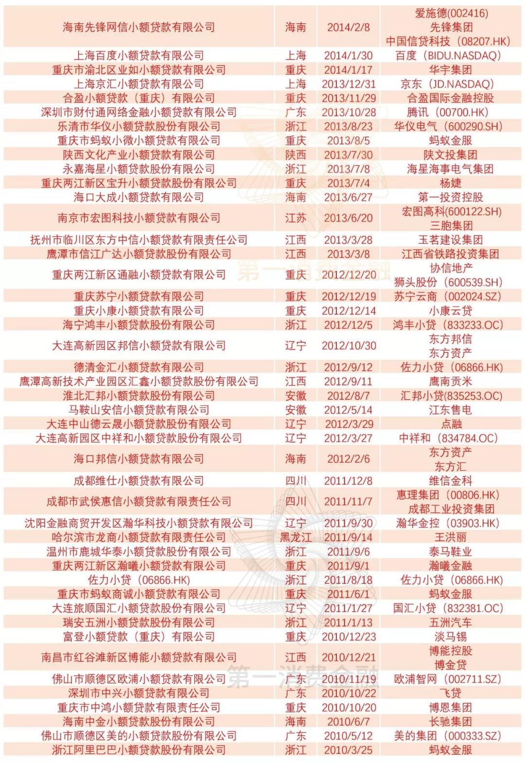 哈尔滨最新网络贷款信息解读与概览