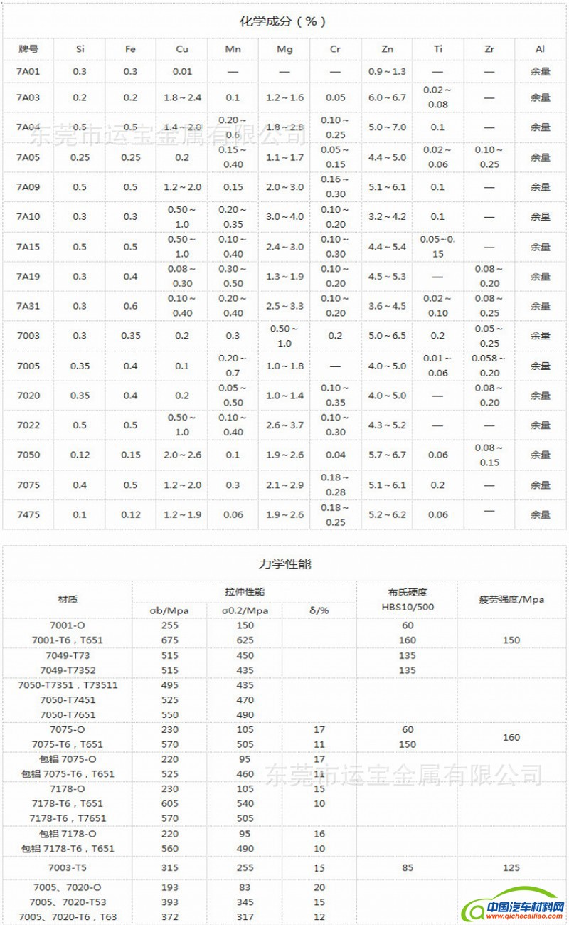 最新2017年7042型号报价指南，获取详细步骤与价格信息