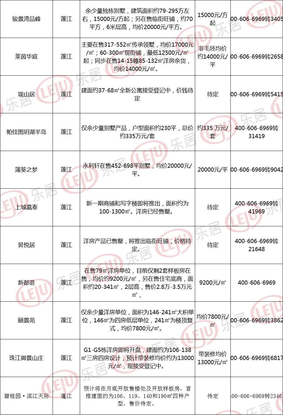 江门楼盘房价最新动态,江门楼盘房价最新动态
