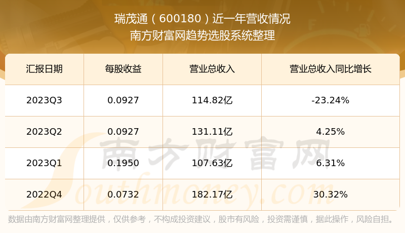 瑞茂通股票股吧，历程、影响与地位全解析