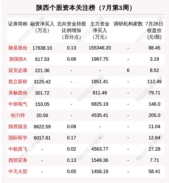 陕国投A最新动态更新