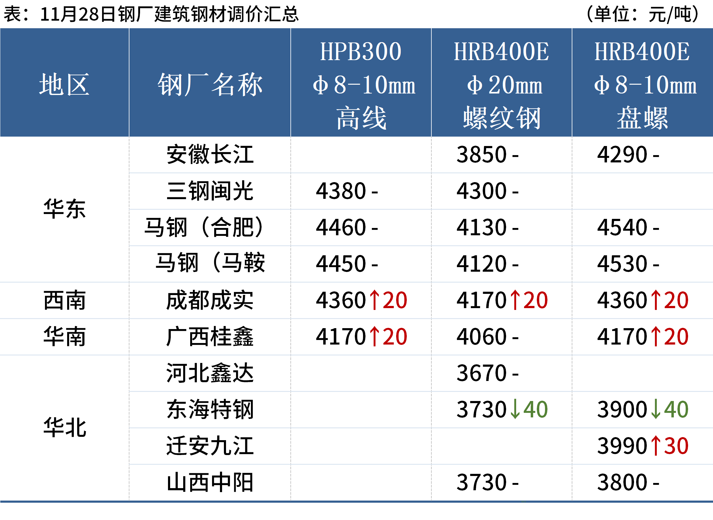 期货钢材价格实时行情，洞悉市场风云变幻的动态