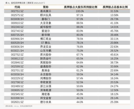 百雀羚股票，科技与生活融合，引领未来投资新潮流