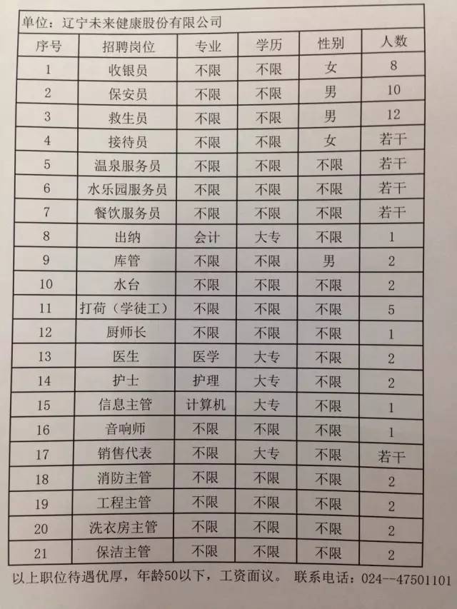 大连营城子最新职位招聘，与大自然同行，内心平和之旅启航