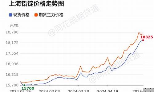 铅价期货最新动态及市场走势分析