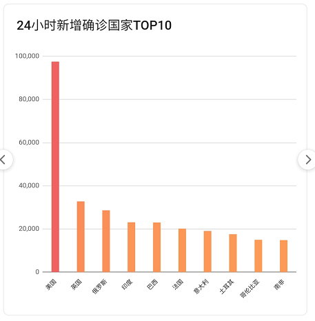 北京最新疫情数据详解，步骤指南与最新动态更新