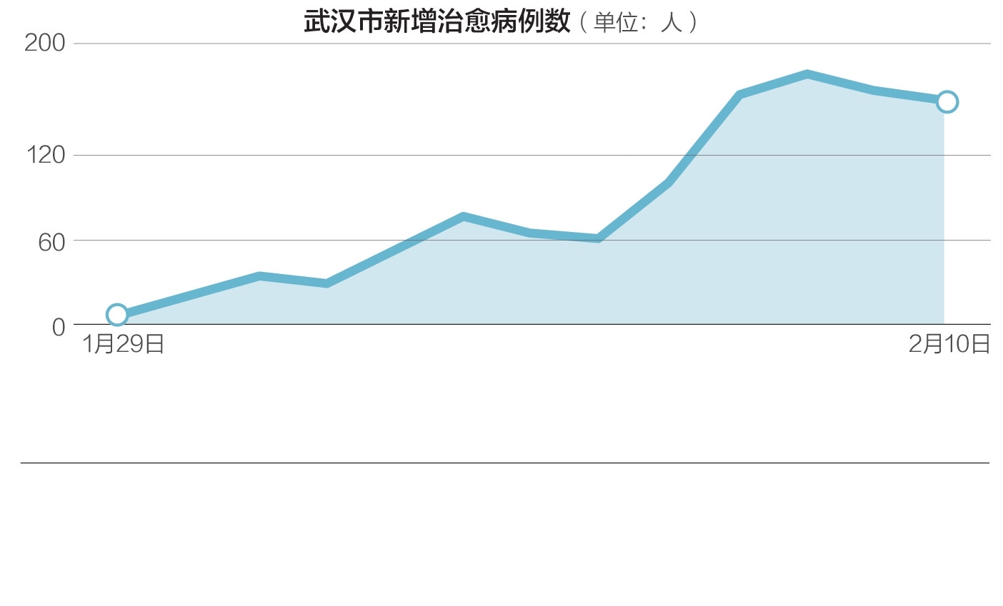 武汉最新疫情动态与小巷深处的独特风情与隐藏之宝揭秘