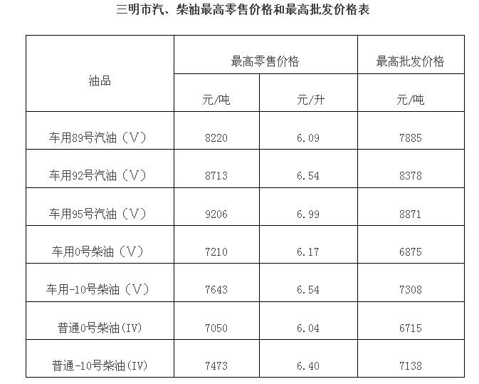 汽柴油价格调整最新动态与小巷深处的特色小店探秘
