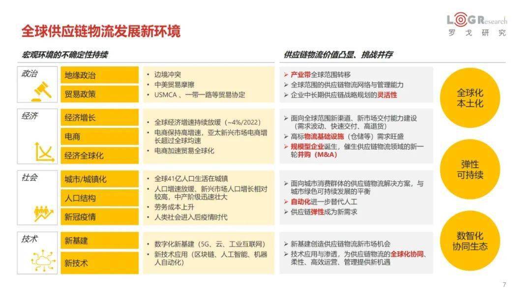 内部资料和公开资料下载,创新发展策略_零售版22.397