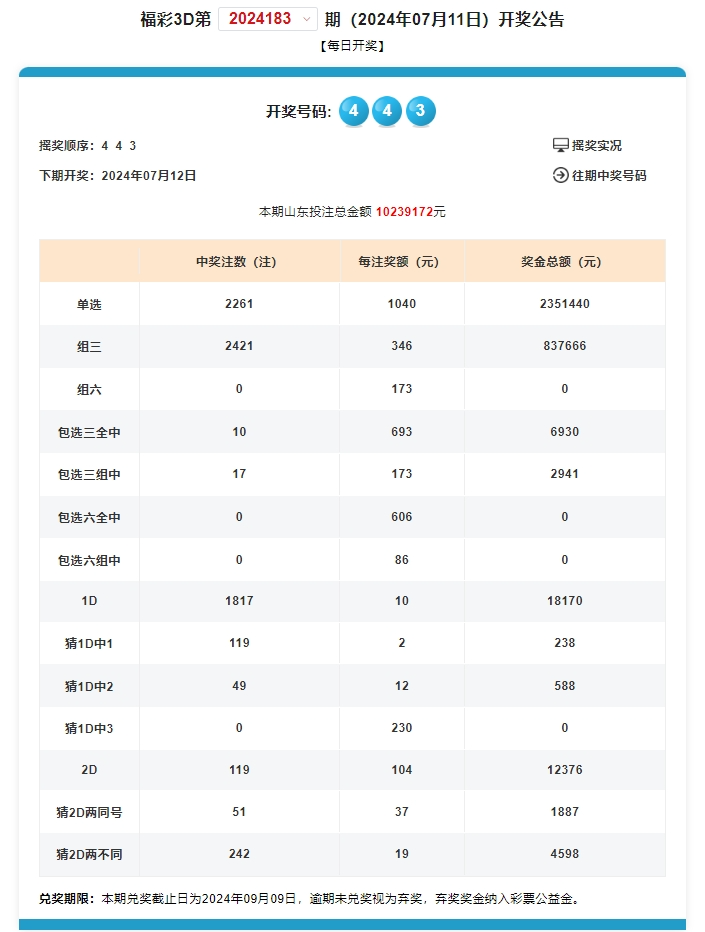 奥门开奖结果+开奖记录2024年资料网站,专业调查具体解析_零障碍版16.736