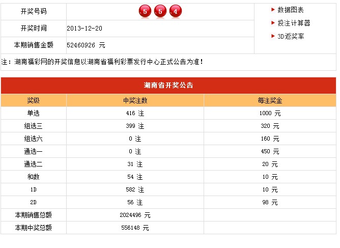 新澳六开彩开奖结果记录今天,统计数据详解说明_投影版3.428