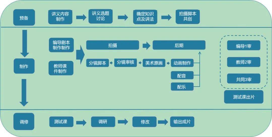 新澳门一码一肖一特一中2024高考,系统分析方案设计_酷炫版18.581