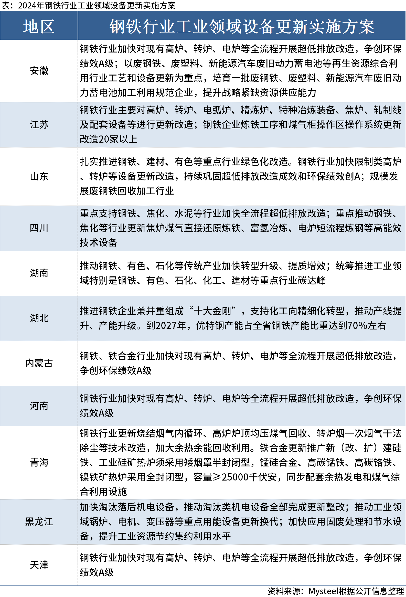 建筑砌块制造 第190页